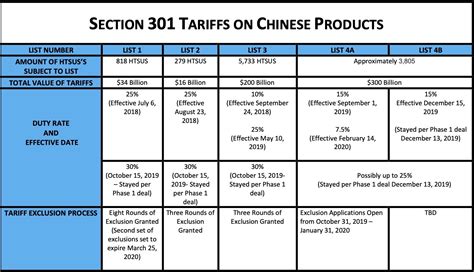 are their tariffs to pay for importing cookware from china